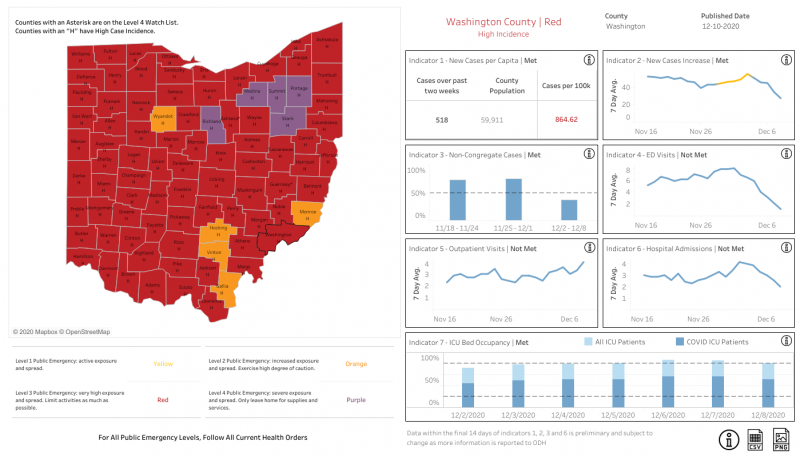 Washington County and Noble County reach red in Ohio advisory system